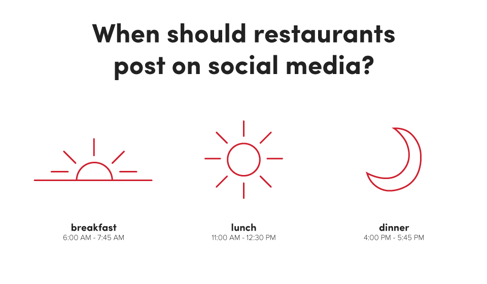 Best Times for Restaurants to Post on Social Media