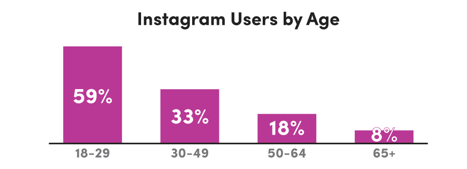 Instagram_Usage_by_Age