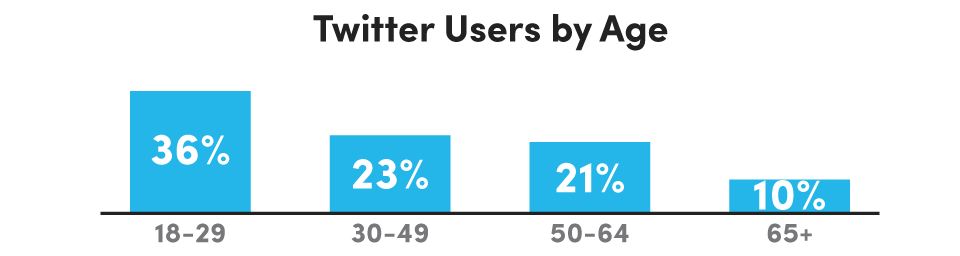 Twitter_Age_Demographics