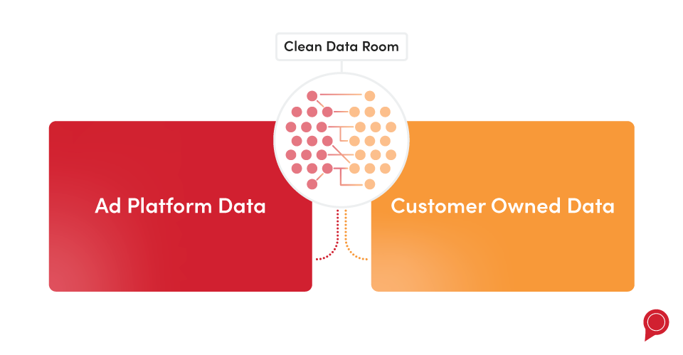 Clean data room diagram